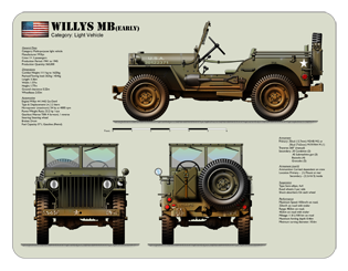 WW2 Military Vehicles - Willys MB (early) Mouse Mat 2